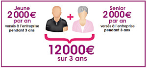 Contrat de génération : une bonne idée pour l’emploi en Charente ?
