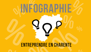 La création d’entreprise en Charente | infographie