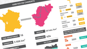 Habiter en Charente | Infographie